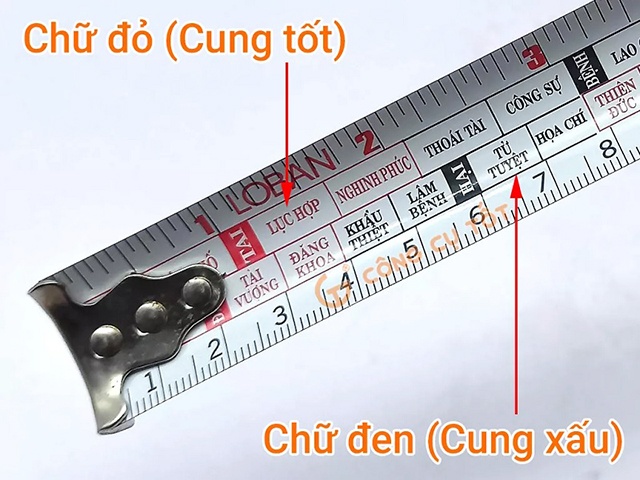 Cac Loai Thuoc Lo Ban